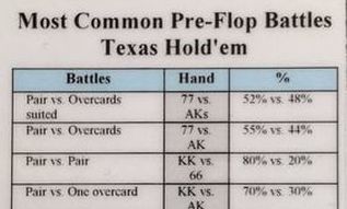Texas Holdem Pot Odds Chart
